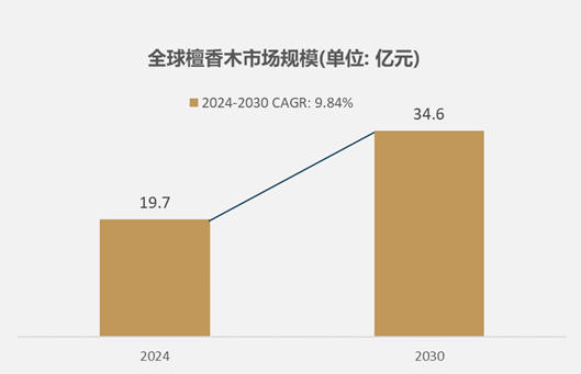 市场规模达到197亿元预计2030年将达到346亿元开元ky棋牌细分市场深度研究