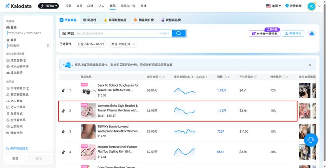 钥匙扣在TikTok火了销量突开元棋牌喜运达资讯：几美元的(图1)