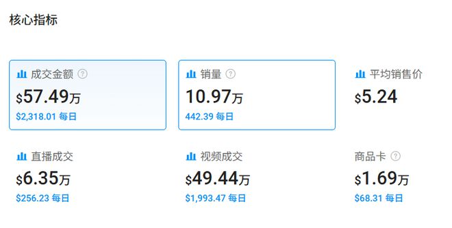 钥匙扣在TikTok火了销量突开元棋牌喜运达资讯：几美元的(图2)